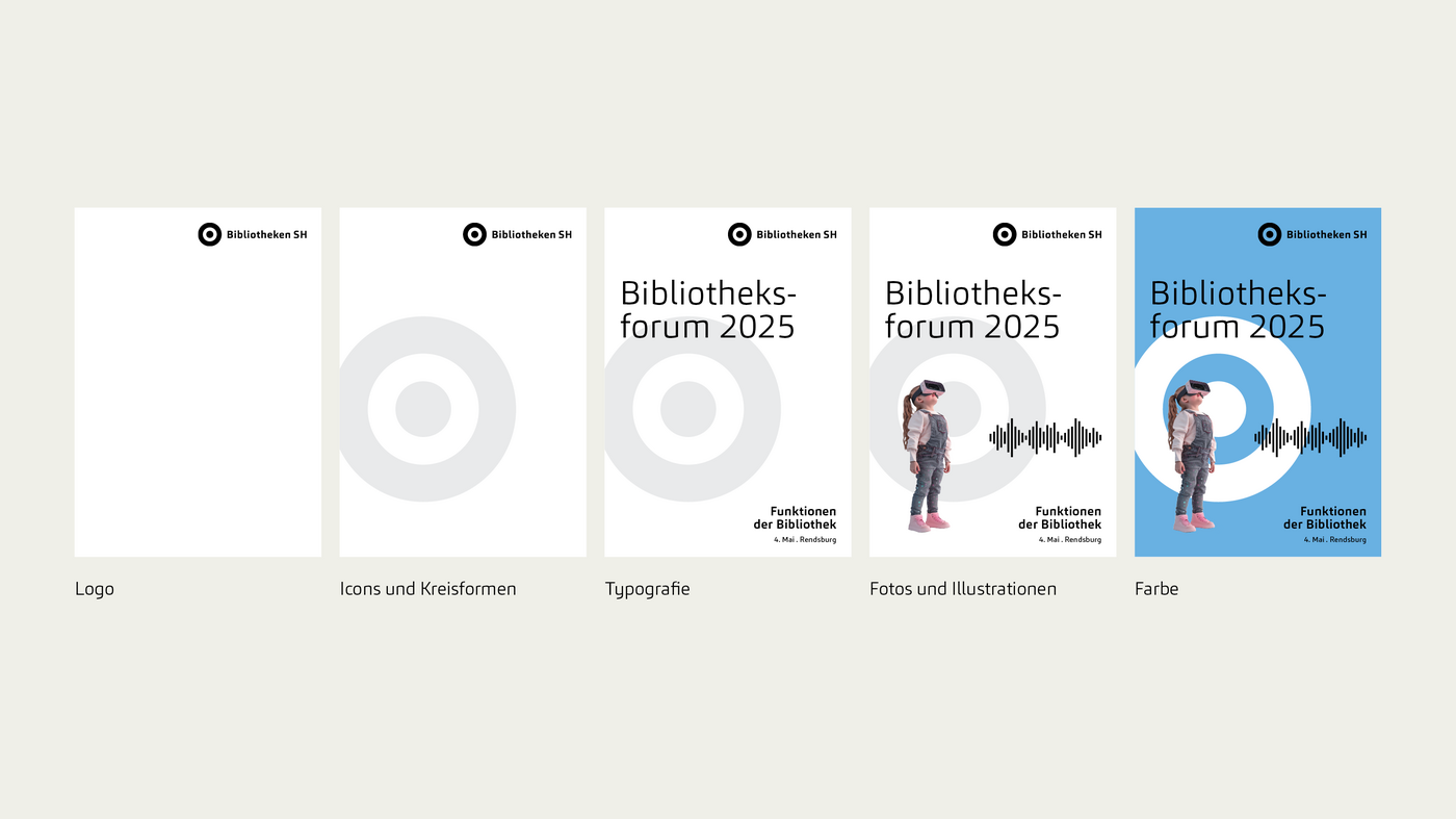 Eine Grafik, die die verschiedenen Schritte des Layoutprinzips von Bibliotheken SH zeigt: Wie muss ein Plakat oder anderes Kommunikationsmittel aufgebaut werden?