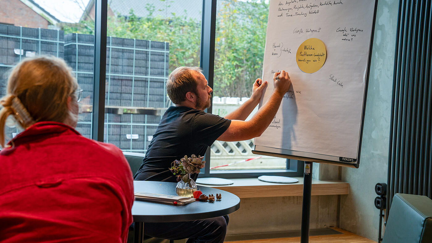 Ein Mitarbeiter von visuellverstehen schreibt etwas auf eine Flipchart-Tafel. In der Mitte befindet sich ein Zettel mit der Aufschrift Welche Software-Landschaft benötigen wir?