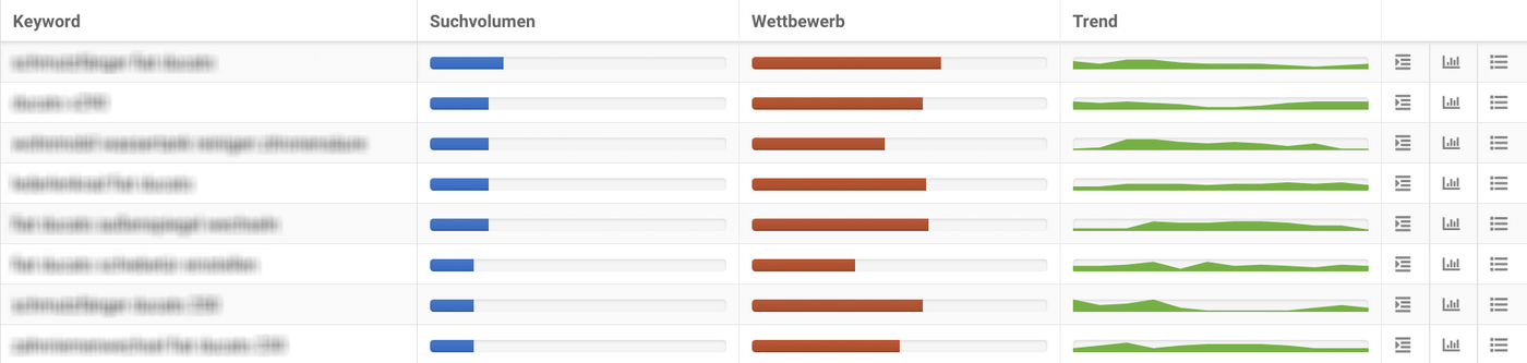 Eine Tabelle, die Suchvolumen, Wettbewerb und Trends verschiedener Keywords anzeigt. 